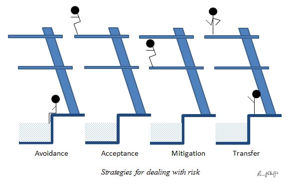 export marketing market entry risk management avoidance acceptance mitigation transfer aspire marketing